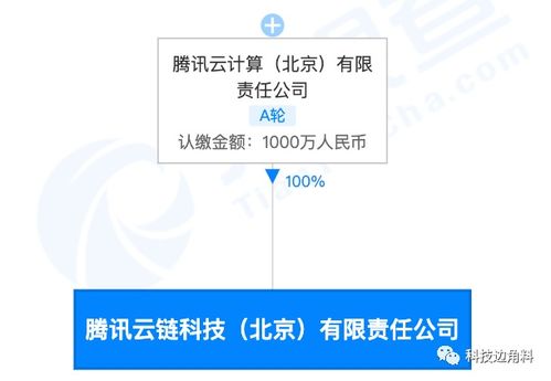騰訊云成立北京云鏈公司 注冊資本1000萬元強化計算機技術服務布局