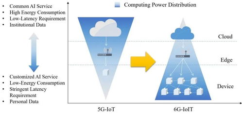 中國移動研究院6G相關論文獲IEEE計算機與通信國際會議錄用