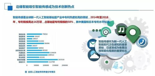 2022年我國人工智能產(chǎn)業(yè)規(guī)模將逼近300億美元 計(jì)算機(jī)技術(shù)服務(wù)引領(lǐng)增長